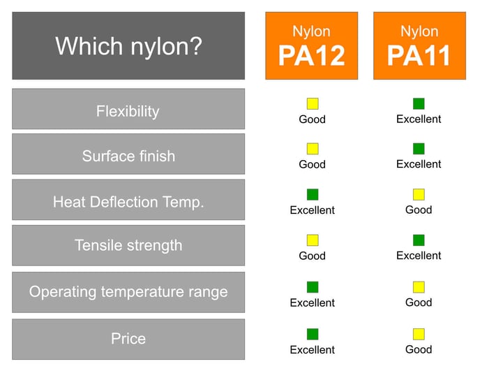 Comparison chart of the differences between PA12 and PA11_2