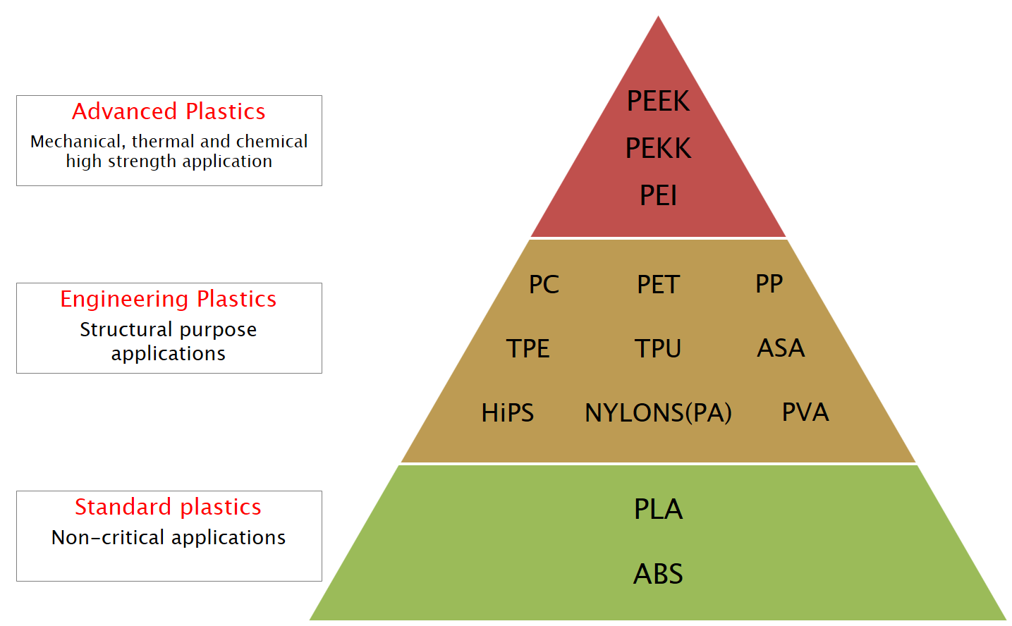 FDM 3D Printing Materials Comparison